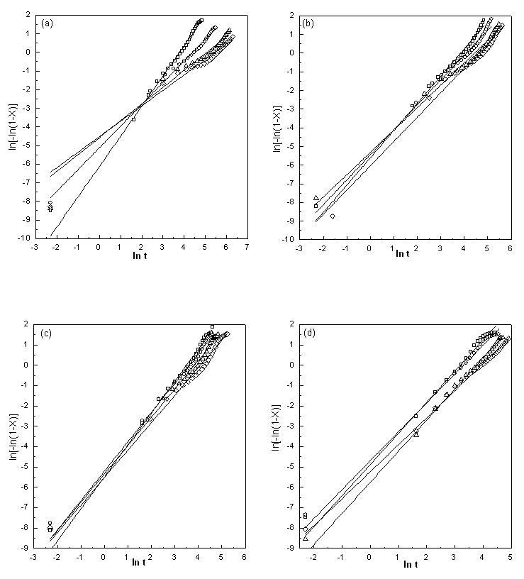 Plots of Hancock and Sharp