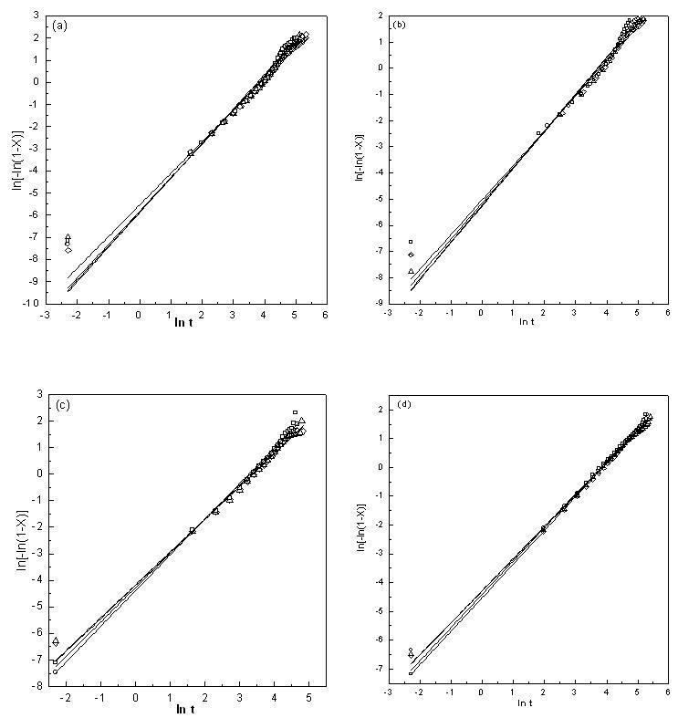 Plots of Hancock and Sharp