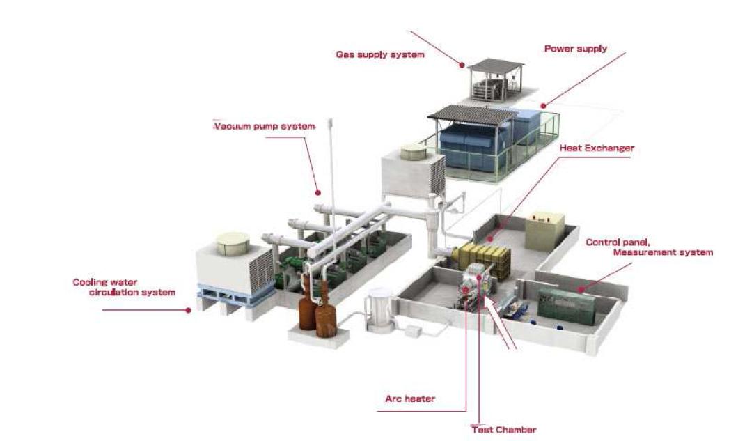 750kW Arc-heated wind tunnel(JAXA)