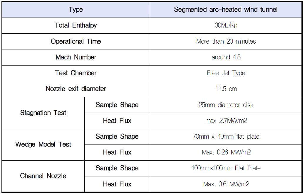 750kW Arc-heated wind tunnel(JAXA) 제원