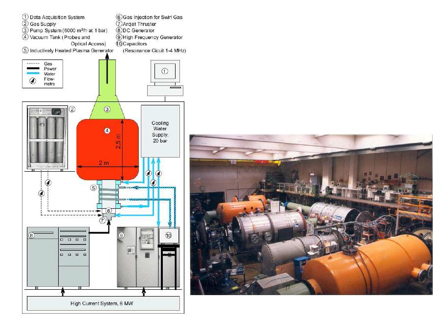 Plasma arc heater(Stuttgart, Germany)