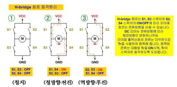 H-Bridge 동작원리