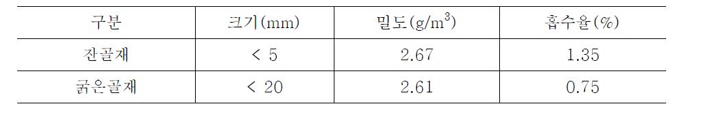 골재의 물리적 성질