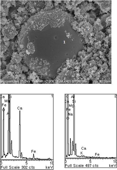 90℃ 양생 지오폴리머의 SEM 사진 및EDS 프로파일 (재령 7일)