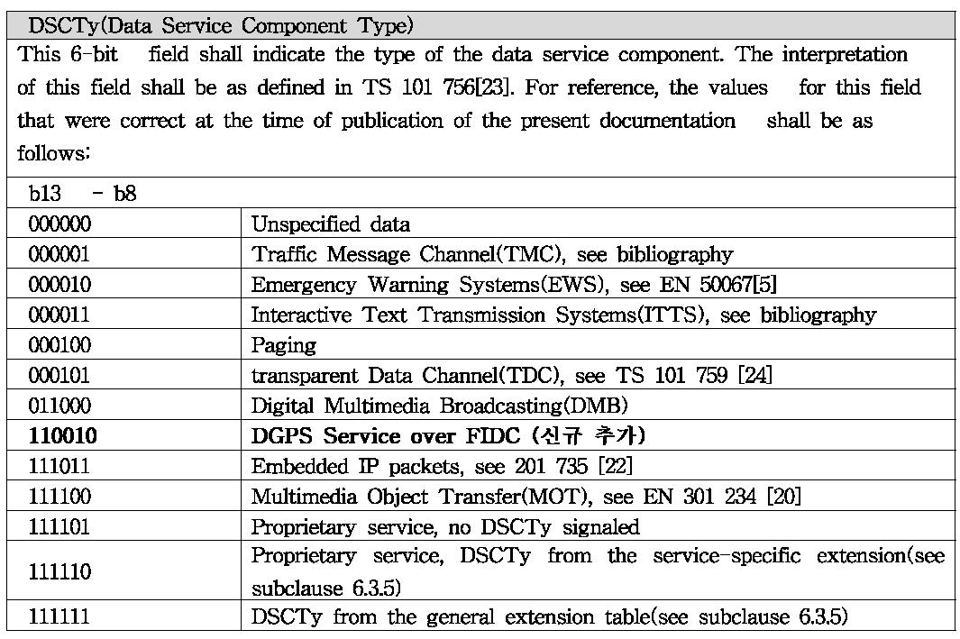 DGPS 서비스를 위한 DSCTy 값 추가 정의