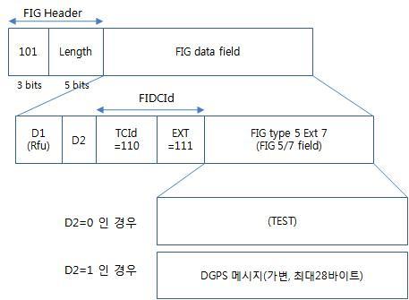 FIG 5/7 구조