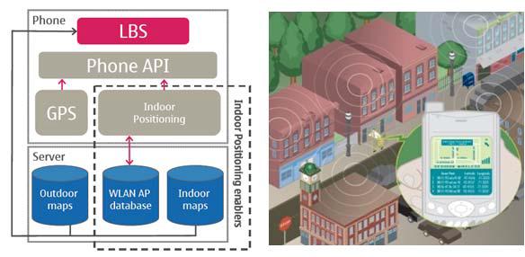 Wi-Fi 활용한 LBS 단말기 시스템 구성도 및 서비스 개념도