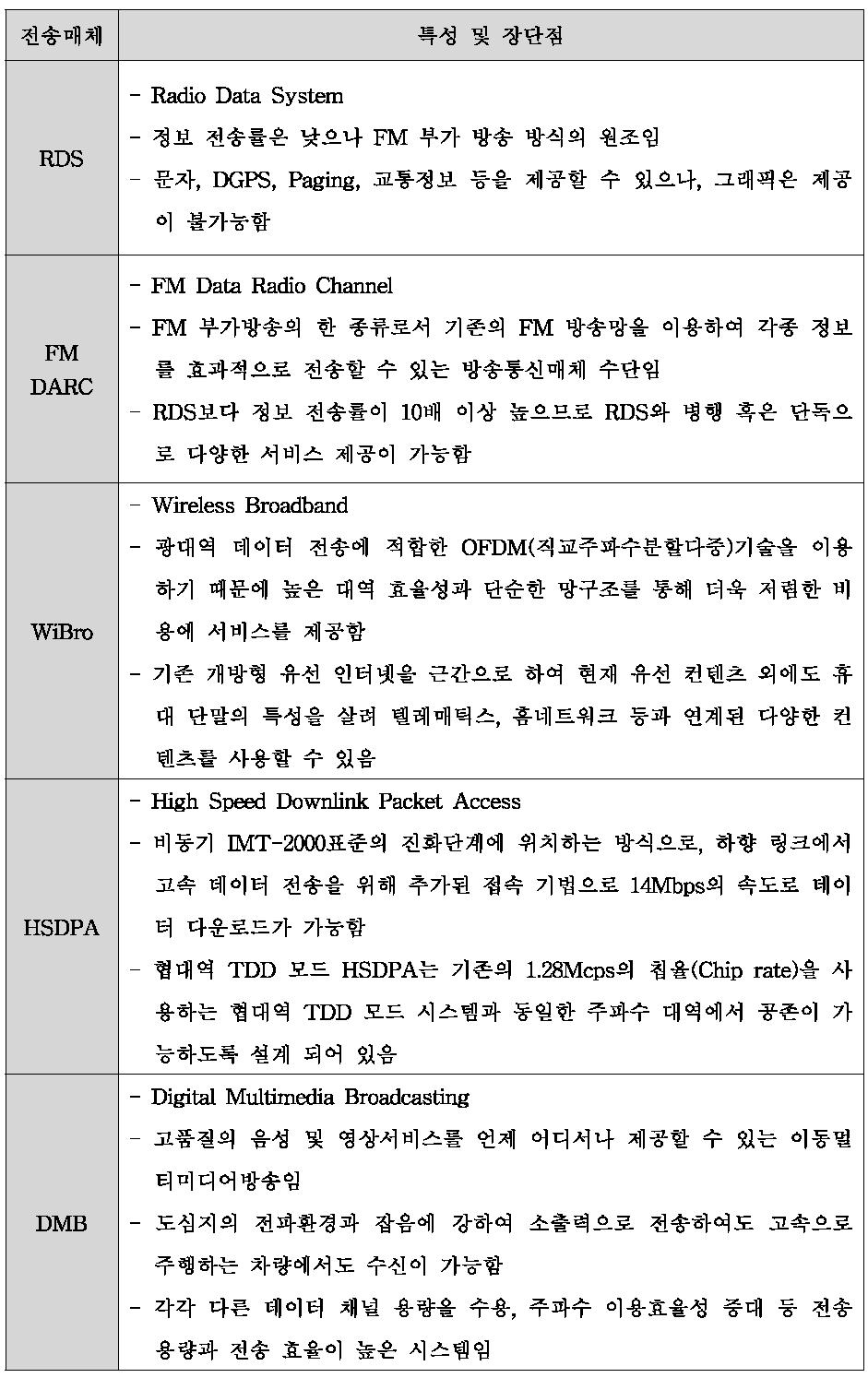 데이터 전송매체 별 특성 및 장단점