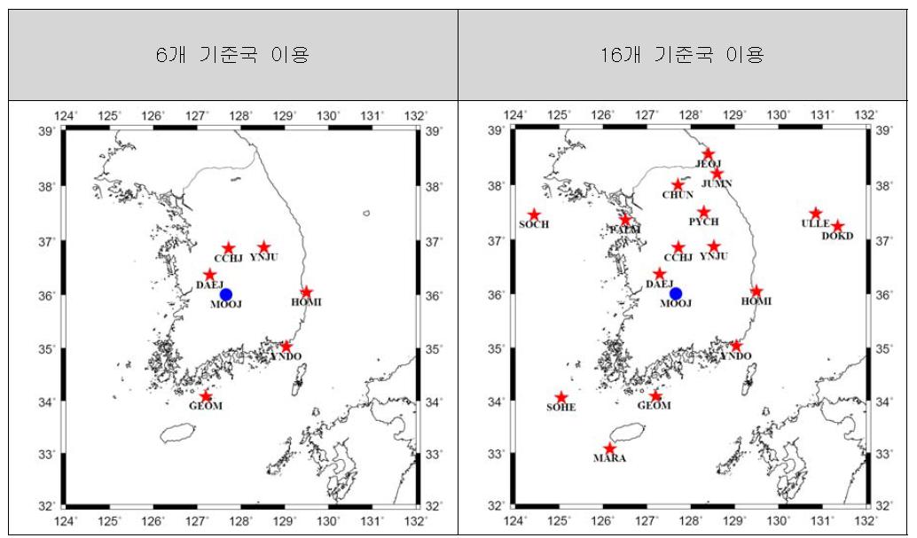 기준국 개수에 따른 기준국 네트워크 구성