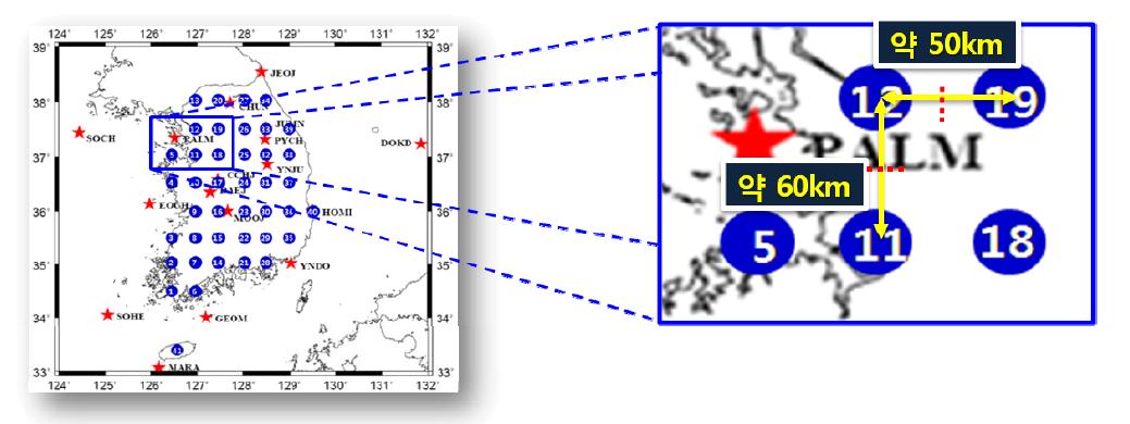 0.5°×0.5°의 격자점으로 구성된 가상기준국간 거리