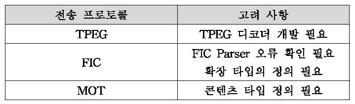 DGPS 전송 프로토콜 선정 시 고려 사항