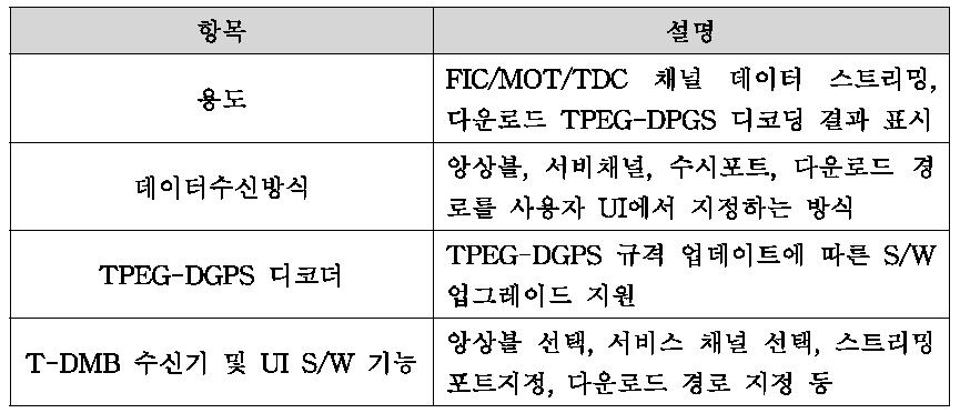 DGPS 복호화 디코더의 항목 및 설명