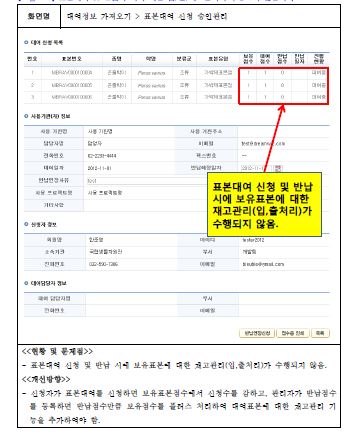 표본대여 및 반납시 이에 대한 입/출/재고관리가 수행되지 않는사례