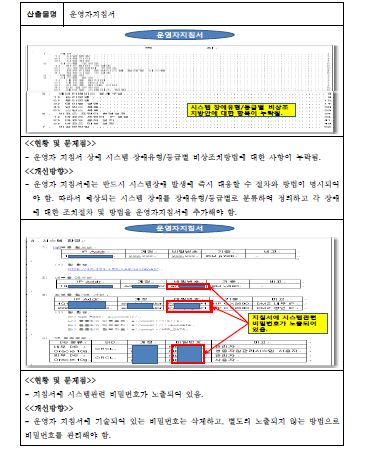 운영자지침서 미흡 사례