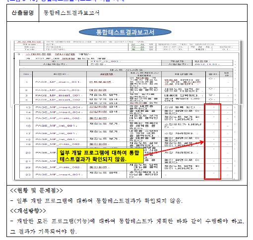 통합테스트결과보고서 미흡 사례