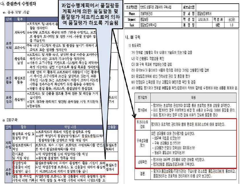 과업수행계획서 및 품질보증계획서의 품질평가방법 사례