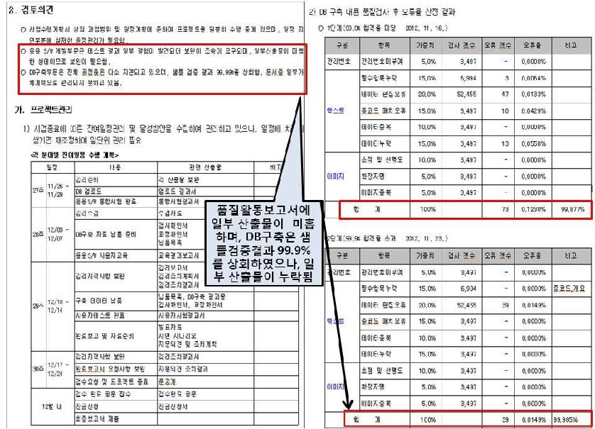 품질활동보고서의 사용자가이드/ 테스트 상세내역 검증 및 확인활동사례