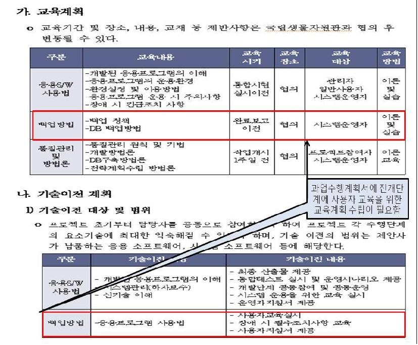 과업수행계획서의 교육계획 수립 사례