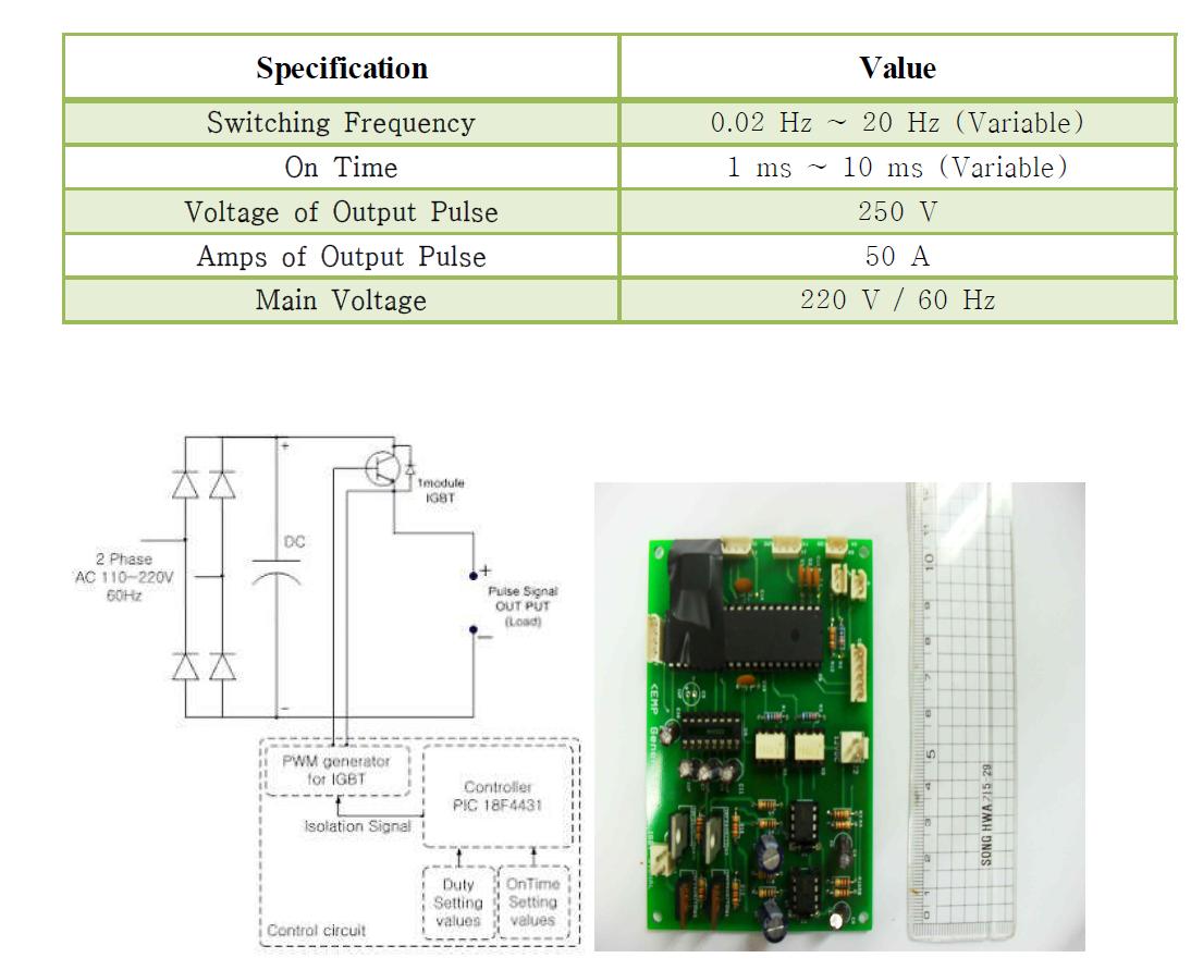 IGBT로 개발된 자기펄스 장치 개략도와 PCB로 제작된 펄스 자기 발생장치