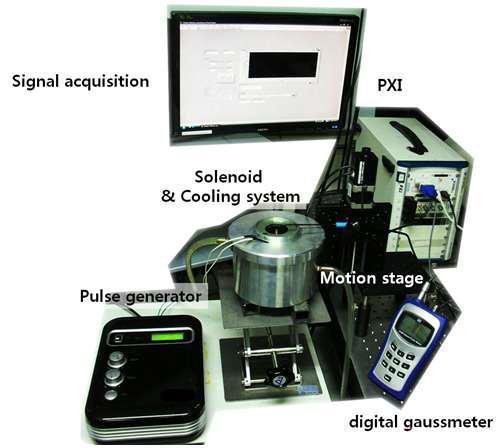 pulse generator을 이용하여 solenoid에 자기장을 인가하여 Digital gaussmeter로 측정을 하는 모습