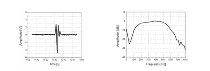펄스 에코 응답 파형 그래프와 파워스펙트럼 그래프