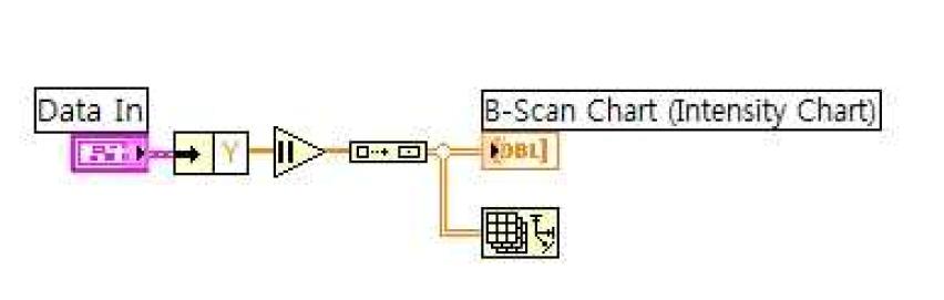 LabVIEW에서 B-Scan 이미지 구현을 위한 Block Diagram
