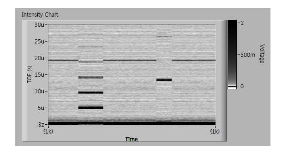 LabVIEW에서 구현한 여러 겹의 샘플을 찍은 B-Scan 이미지