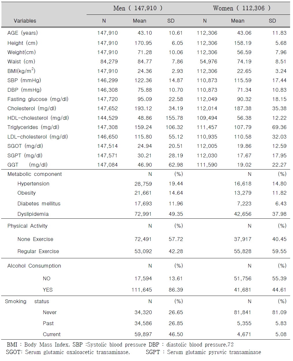 General characteristics of the study participants.