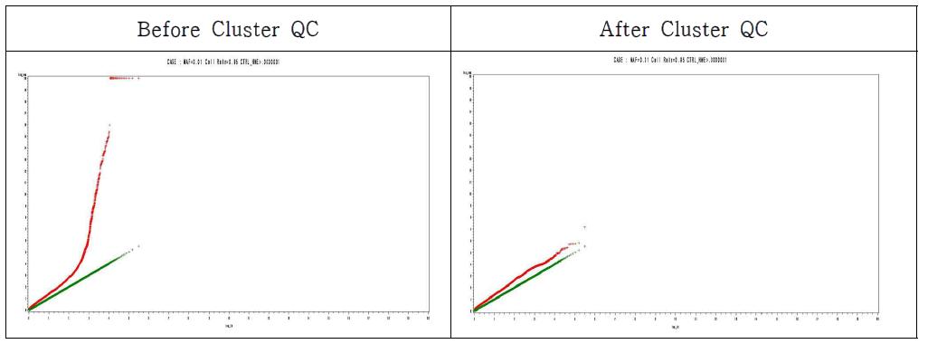Market Quality Control (QC) 기준을 정하기 위한 방법 (왼쪽: cluster QC를 하기전; 오른쪽: cluster QC를 하고 난후)