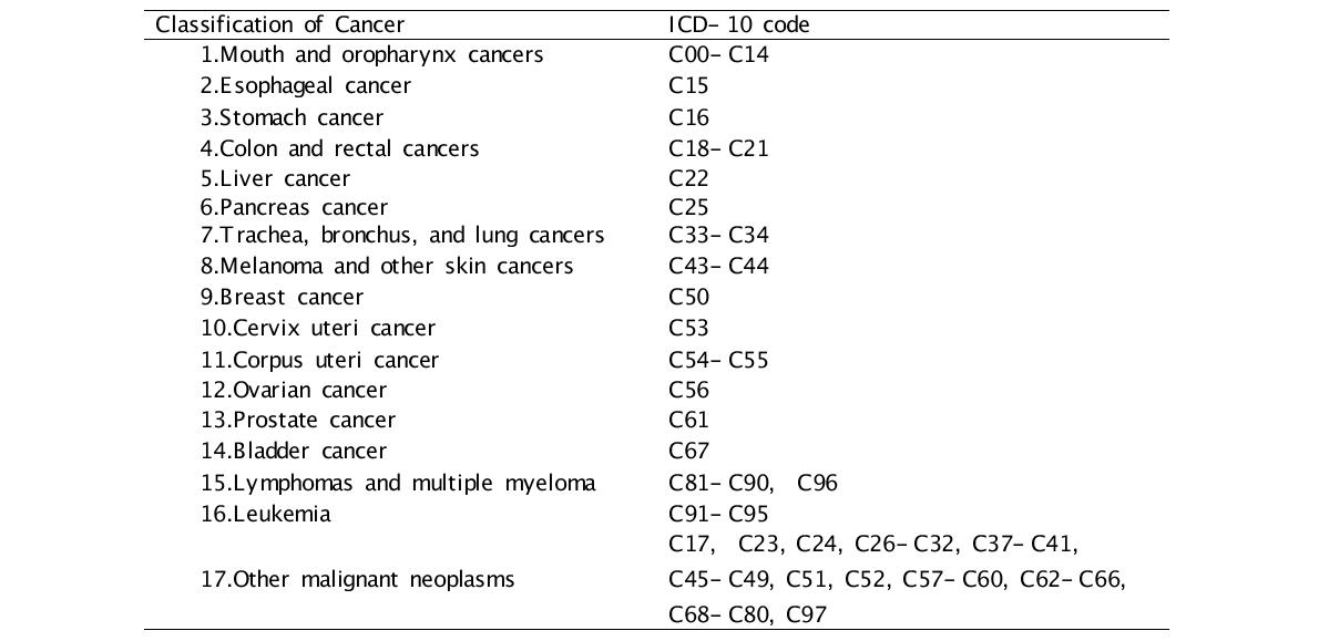 ICD-10 코드를 기준으로 한 암의 분류 기준