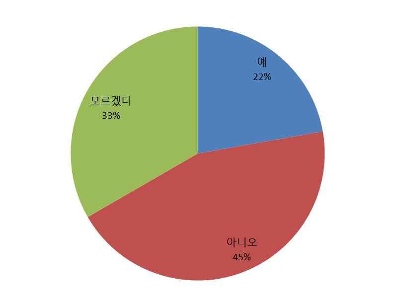 재활치료를 추가로 받으면 지금보다 더 나아질 것 같습니까?