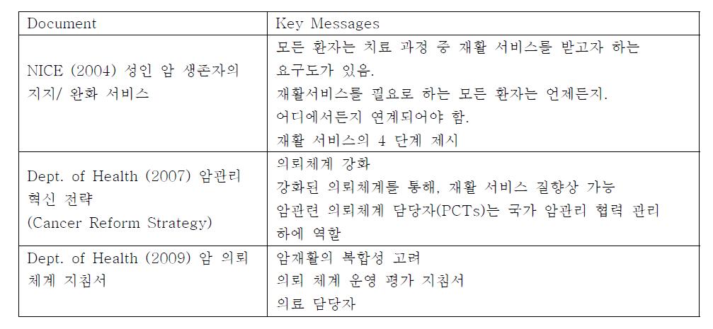 관련정책과 key messages