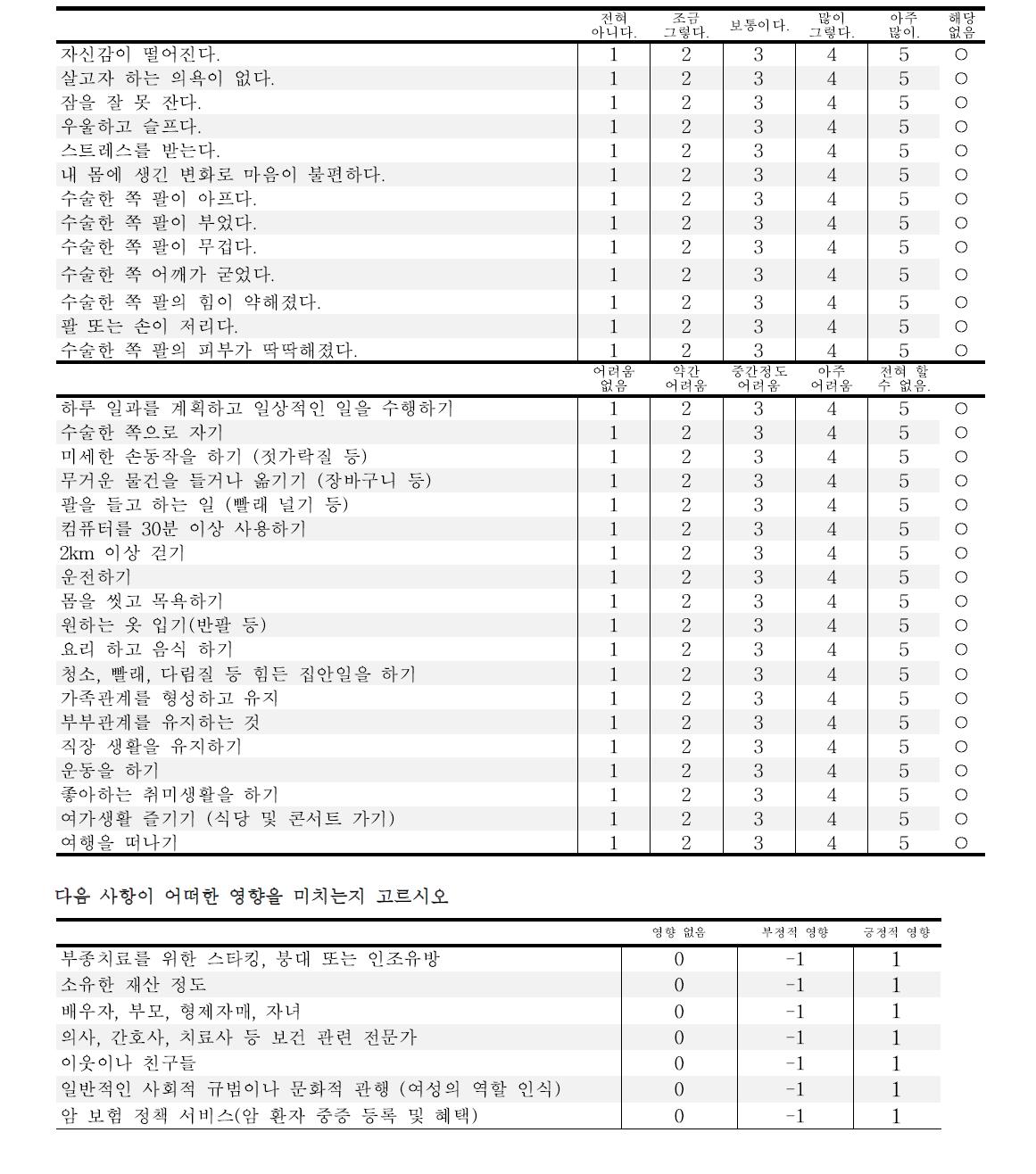 유방암 생존자의 기능 평가 설문지