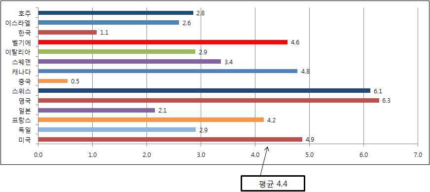 기타