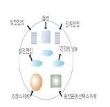 그림 11. LED 판넬