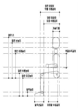 그림 32. 앉은 자세 신체치수 주요 항목