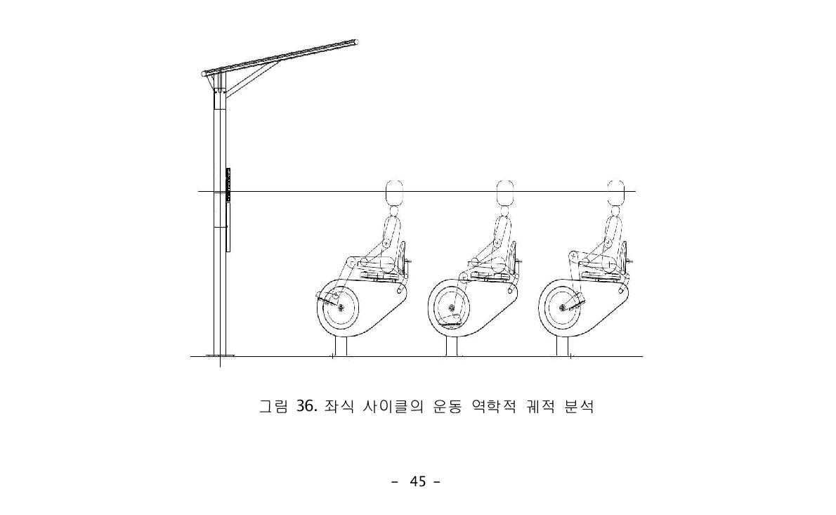 그림 35. 입식 사이클의 운동 역학적 궤적 분석