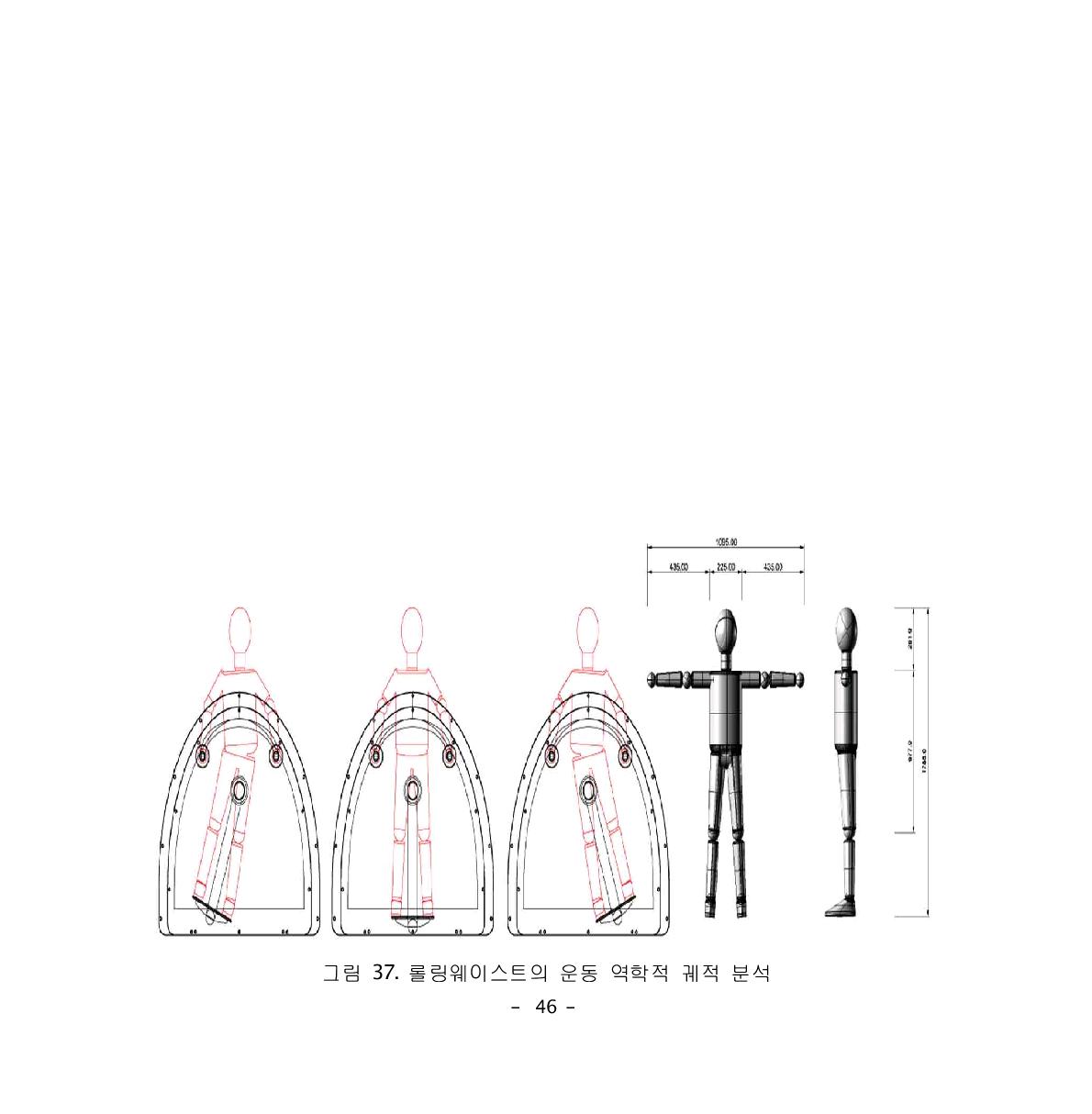 그림 37. 롤링웨이스트의 운동 역학적 궤적 분석