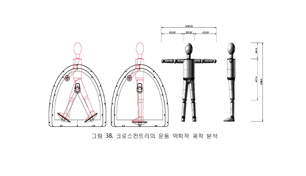 그림 38. 크로스컨트리의 운동 역학적 궤적 분석