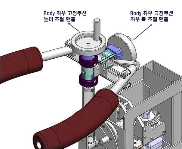 Body 좌우 고정부 구동원리