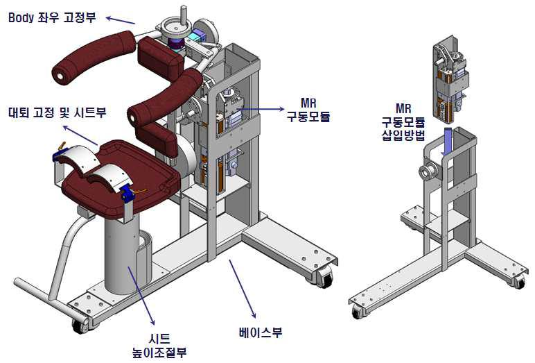 요추의 측방굴곡운동 기구 주요부 및 MRF 구동모듈 삽입방법