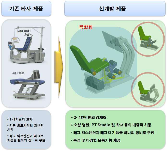 본과제 개발 장비 개요