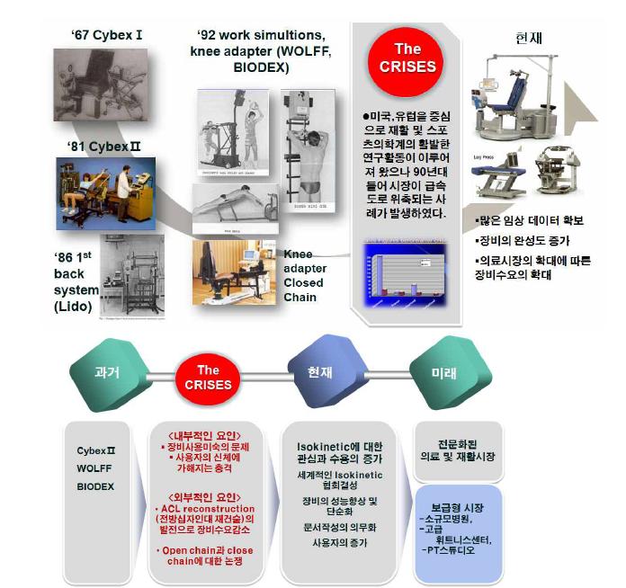 본과제 개발 장비 개발방향