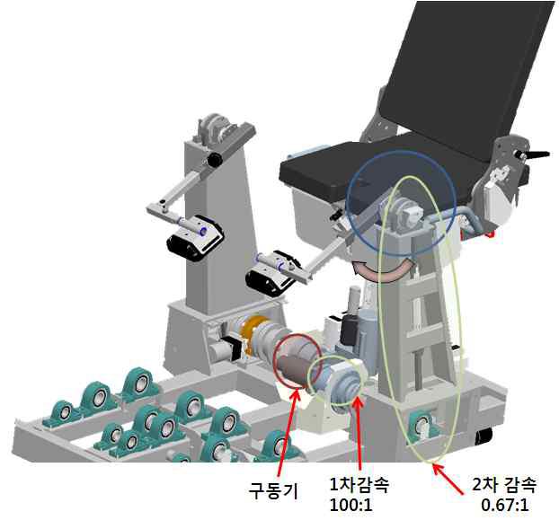 각운동 구조부