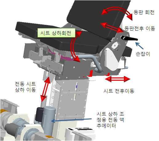 안장의 상하 회전 구조