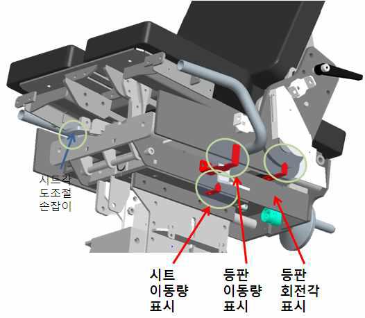 안장의 전후이동 구조