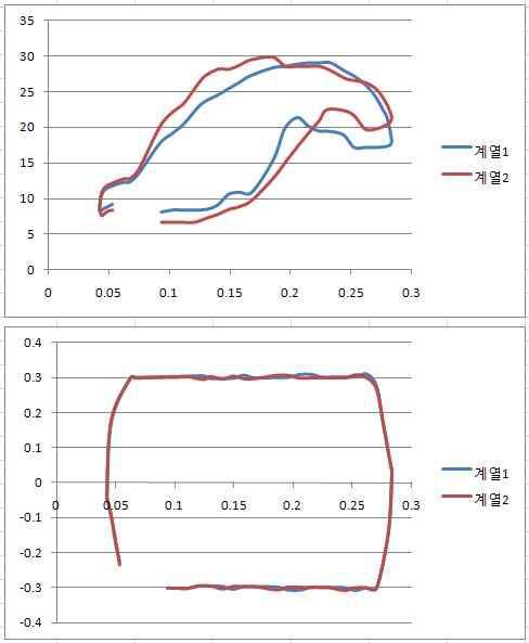 프로토콜 메뉴