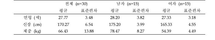 피험자의 신체적 특징