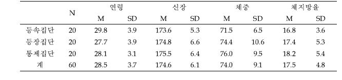 피험자 특성