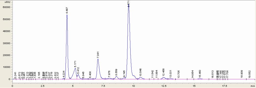 Lactobacillus reuteri 글리세롤 배양액의 액체크로마토그래피 분석